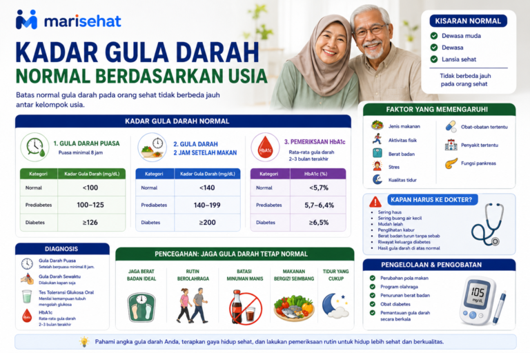 Kadar Gula Darah Normal Berdasarkan Usia