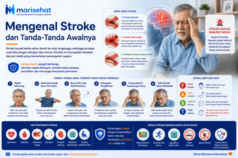 Mengenal Stroke