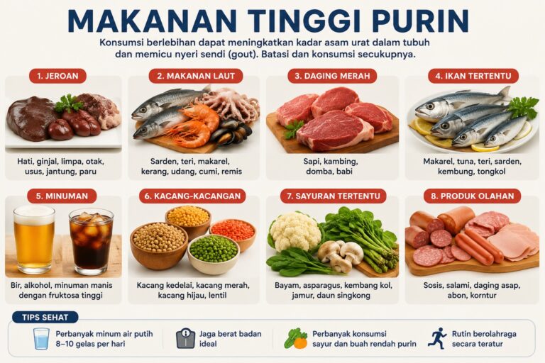 Makanan Tinggi Purin